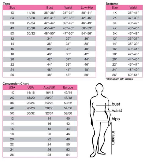 sexy plus size|How to Compare Girls Plus Sizes with Junior Sizes .